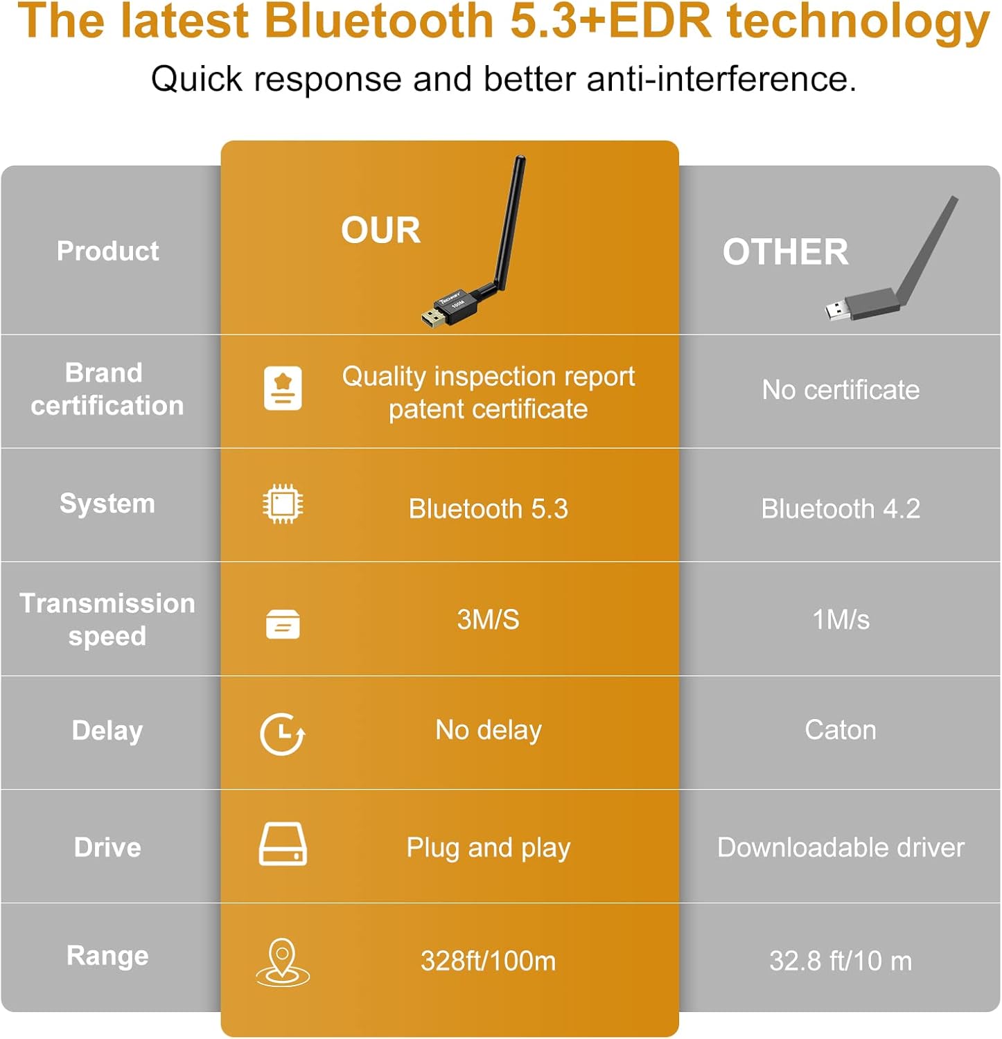 Thumbnail 3 de Techkey Long Range USB Bluetooth 5.3 Adapter (Class 1, up to 328ft) for Desktop PC