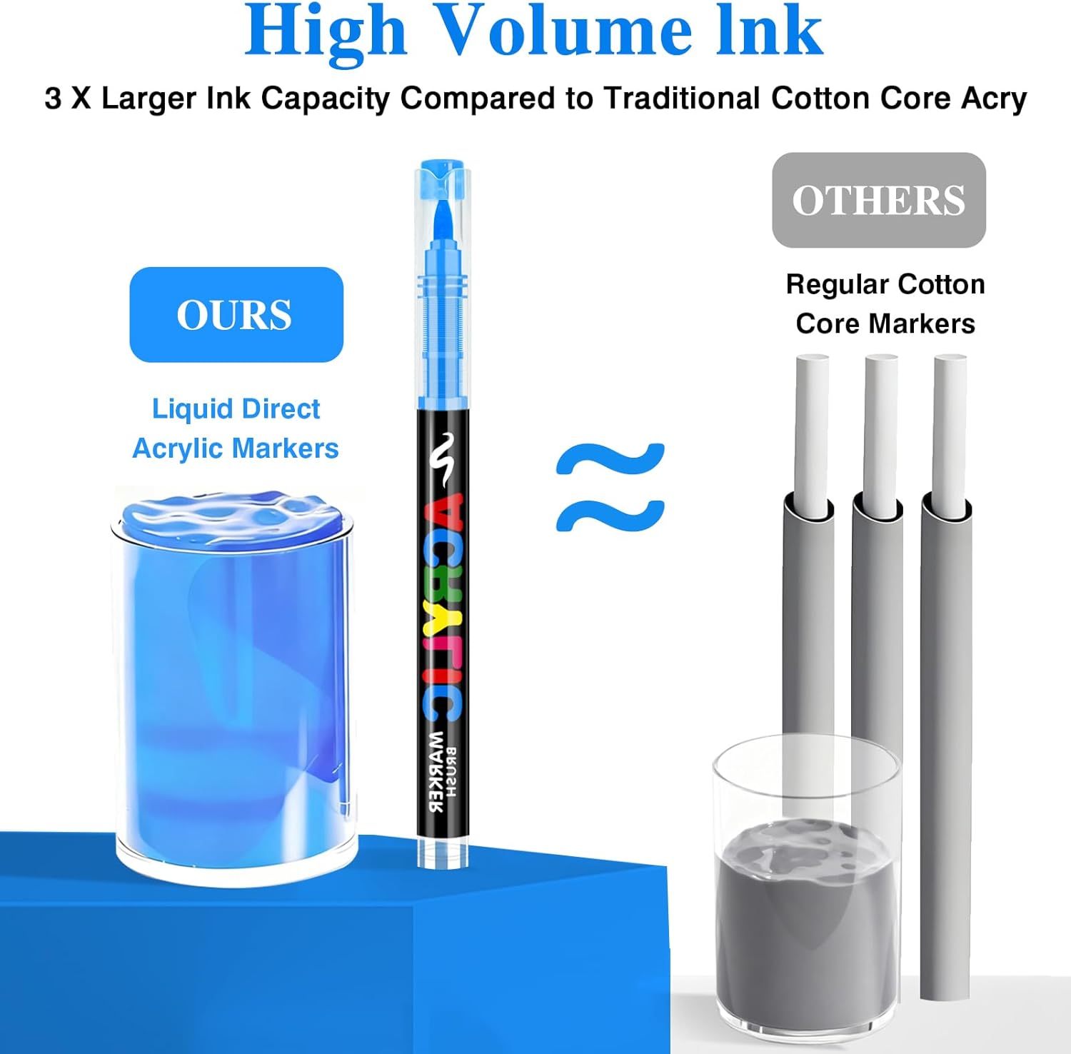 Thumbnail 1 de Vakki 240 Acrylstifte – wasserfeste Acrylmarker mit Pinselspitze für Stein, Glas, Holz, Leinwand