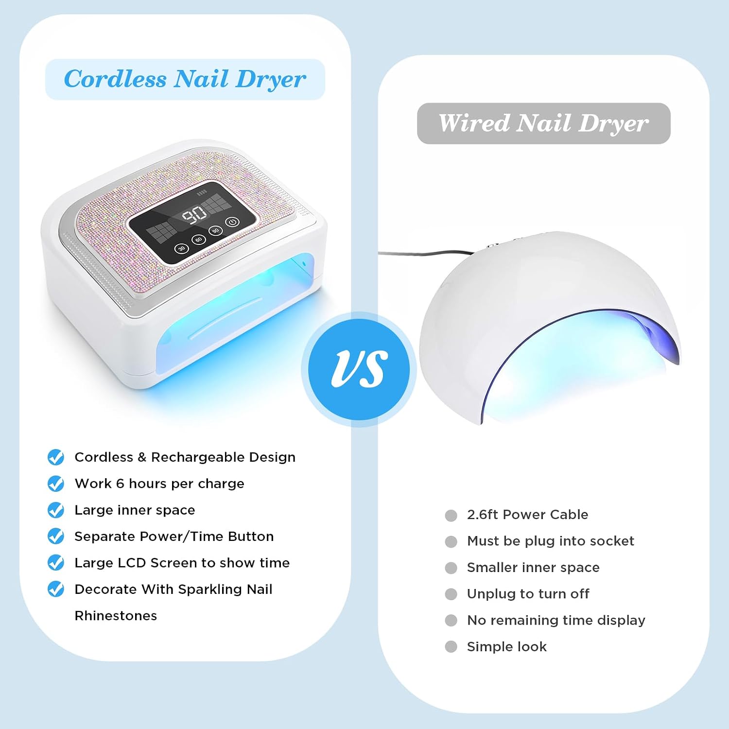 Thumbnail 4 de Aedavey Cordless Nail Lamp (120W) – Rechargeable UV LED for Gel Nails with 4 Timer Modes