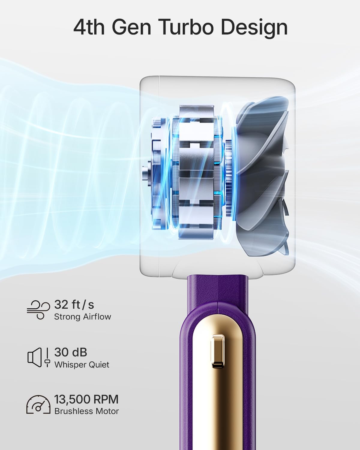Detalle 2 de Bearwind Portable Handheld Turbo Fan 4000mAh