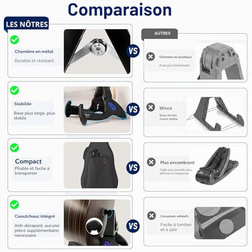 Detalle de Guitto Support Guitare Pliable Universel GGS-01 : Support compact et léger pour guitare et ukulélé