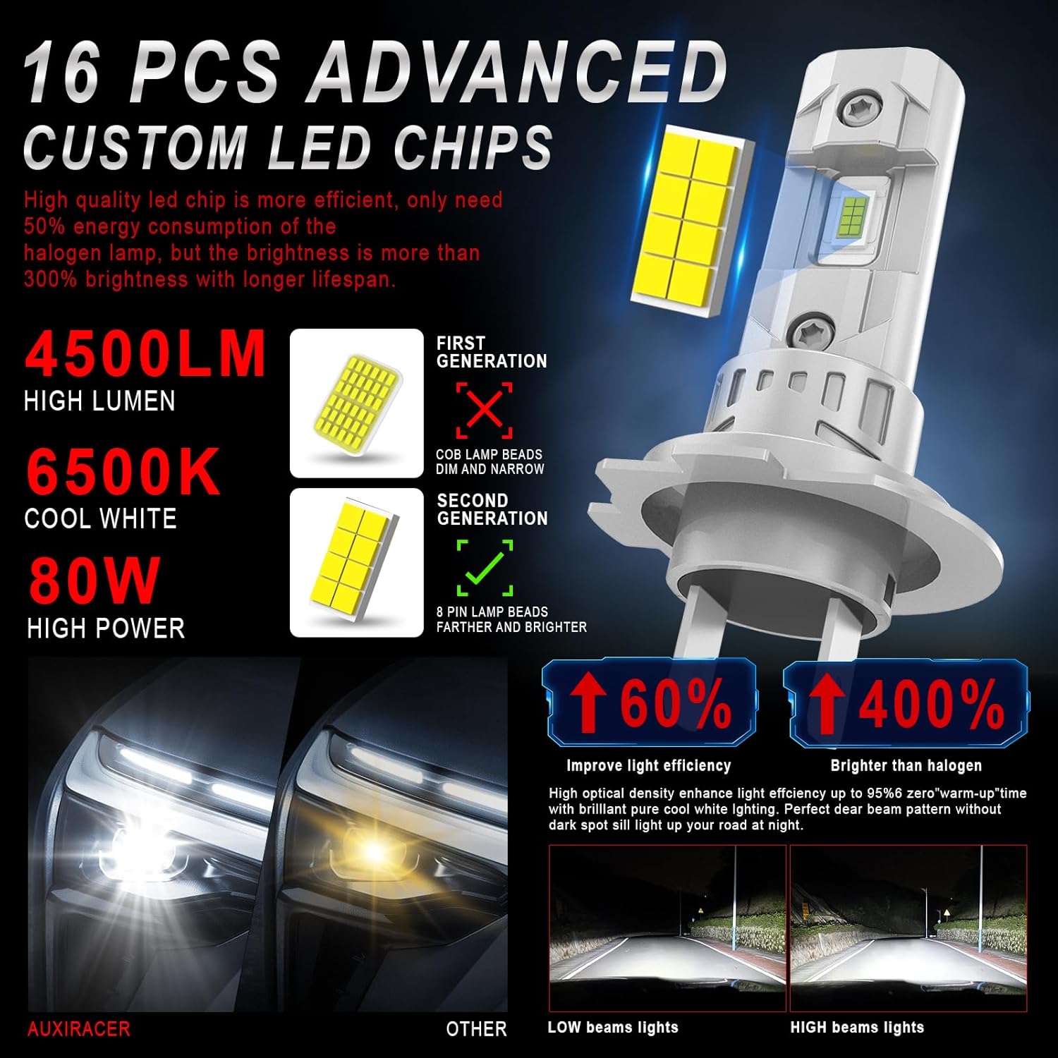 Thumbnail 2 de H7 LED Headlight Bulb 6500K, 100W