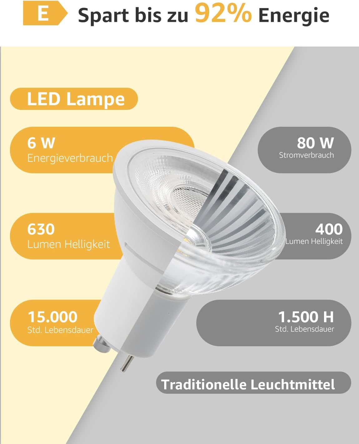Thumbnail 2 de Lepro GU10 LED Warmweiß 6W 630 lm