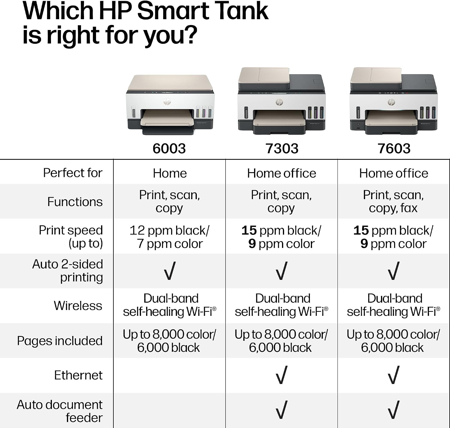 Detalle 2 de HP Smart Tank 7603 All-in-One Printer