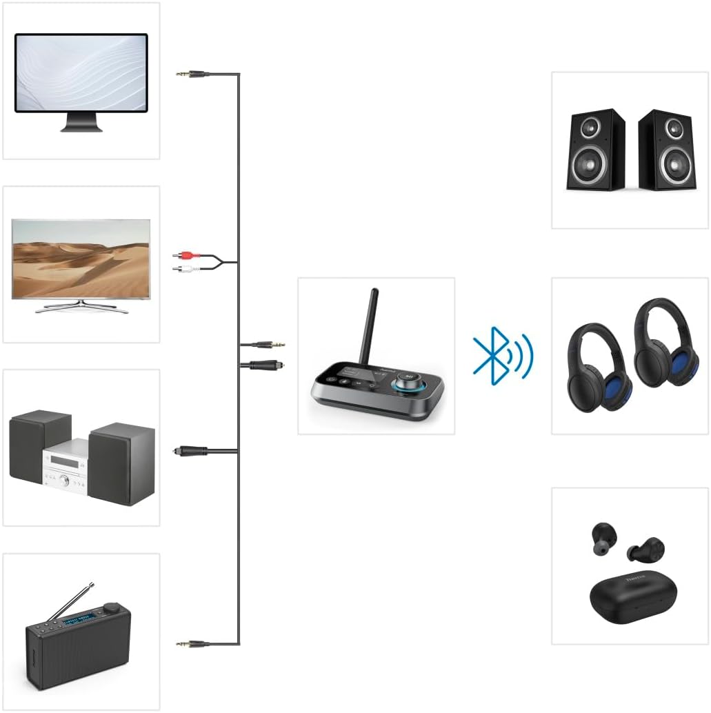 Thumbnail 4 de Hama Link.it Duo : émetteur/récepteur Bluetooth 2 en 1 pour TV stéréo (USB-C, jack 3,5 mm, fibre optique, multipoint)