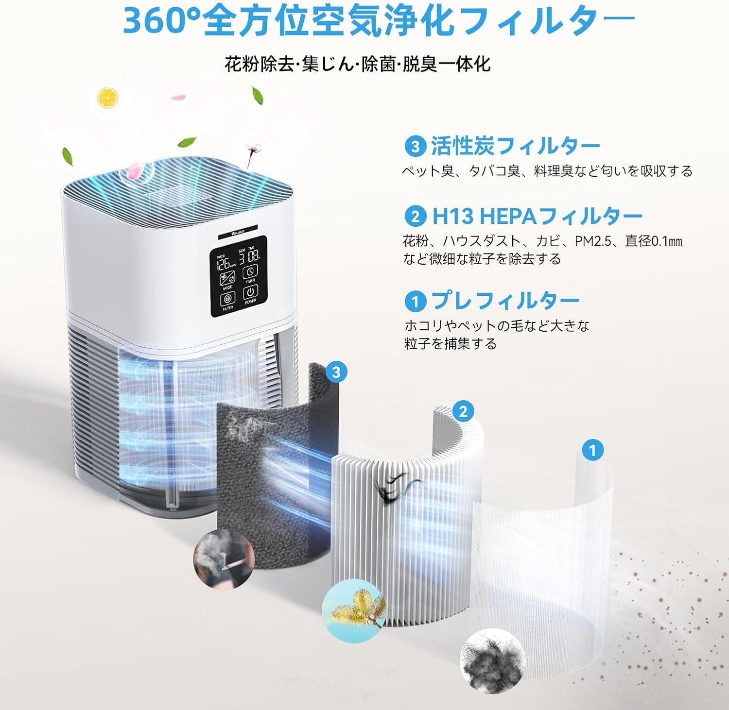 Detalle 2 de VEWIOR HQSC-50 小型空気清浄機 HEPAフィルター・360°吸引・4段階風量