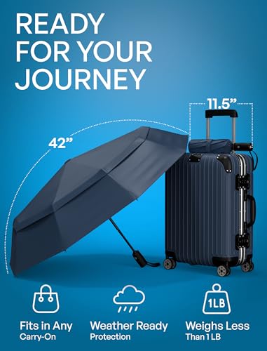 Detalle de Repel Windproof Travel Umbrella - Compact, Strong Winds Up to 100MPH, Auto Open/Close
