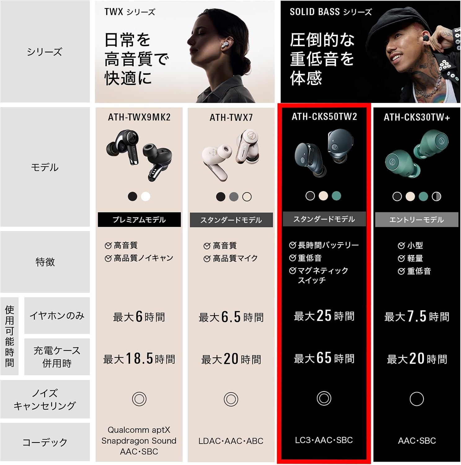 Thumbnail 1 de オーディオテクニカ ATH-CKS50TW2 BG (E) 完全ワイヤレスイヤホン、重低音・ノイズキャンセリング・ベージュ