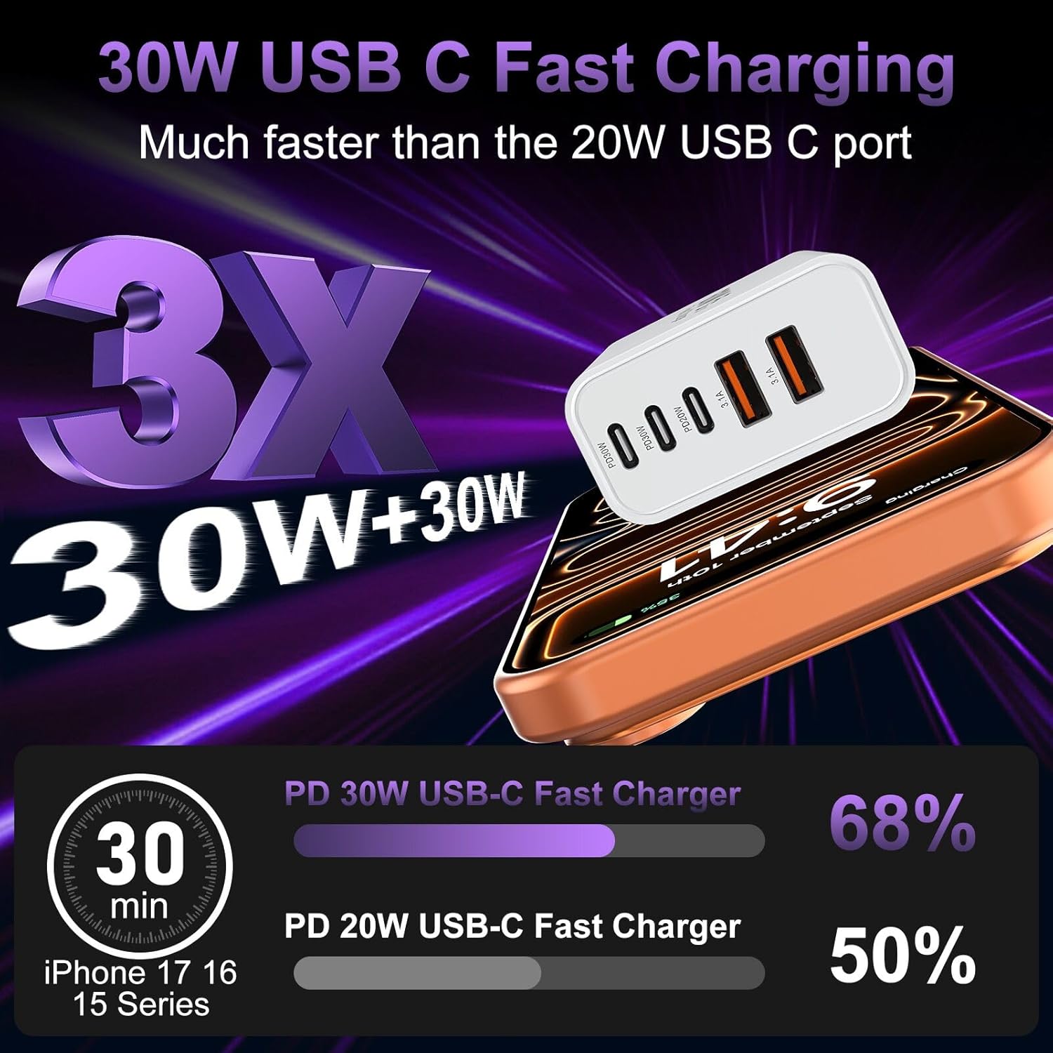 Detalle 2 de 60W USB C Fast Charger 2-Pack
