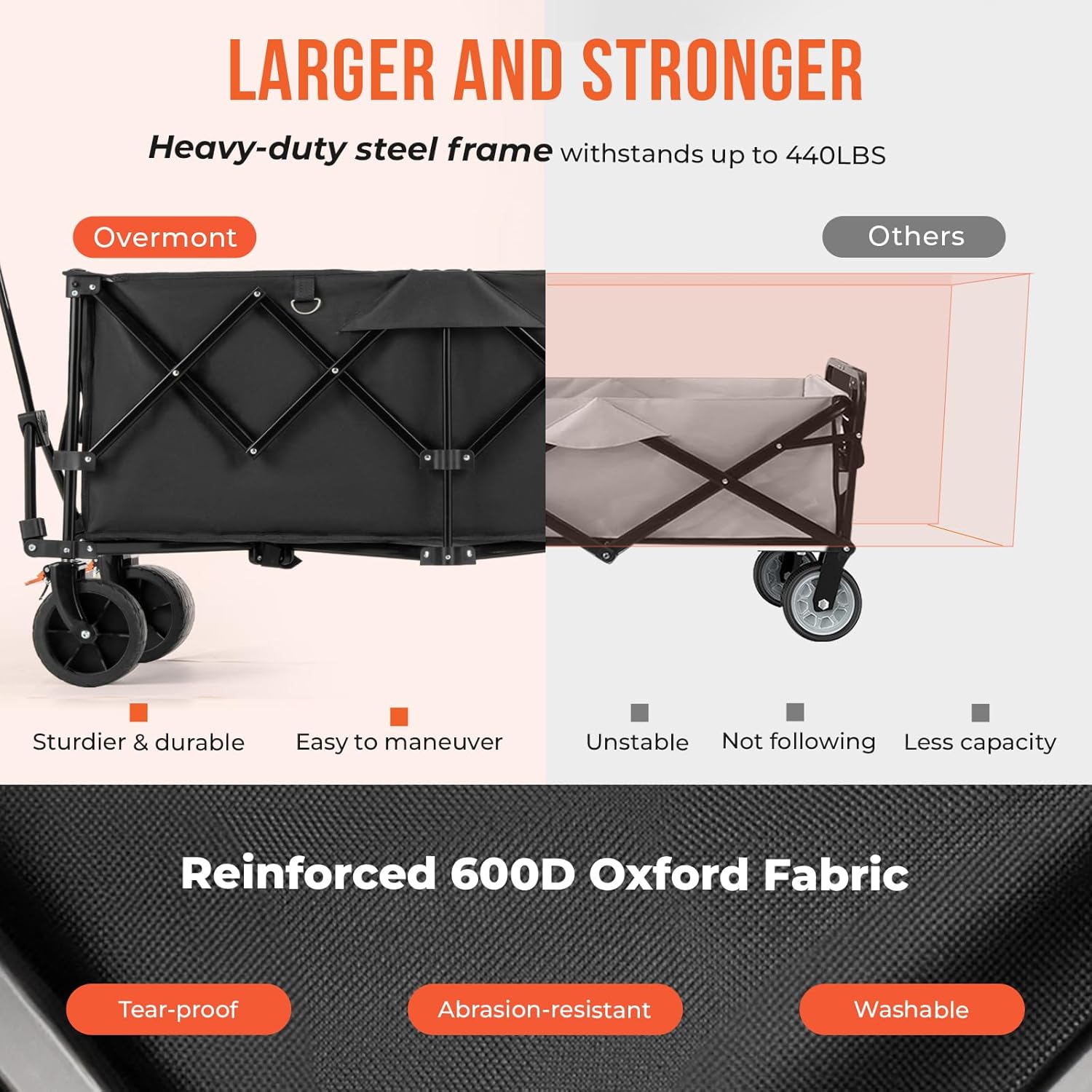Thumbnail 3 de OVERMONT 45''L Extended Collapsible Wagon, 300 L, All-Terrain Wheels