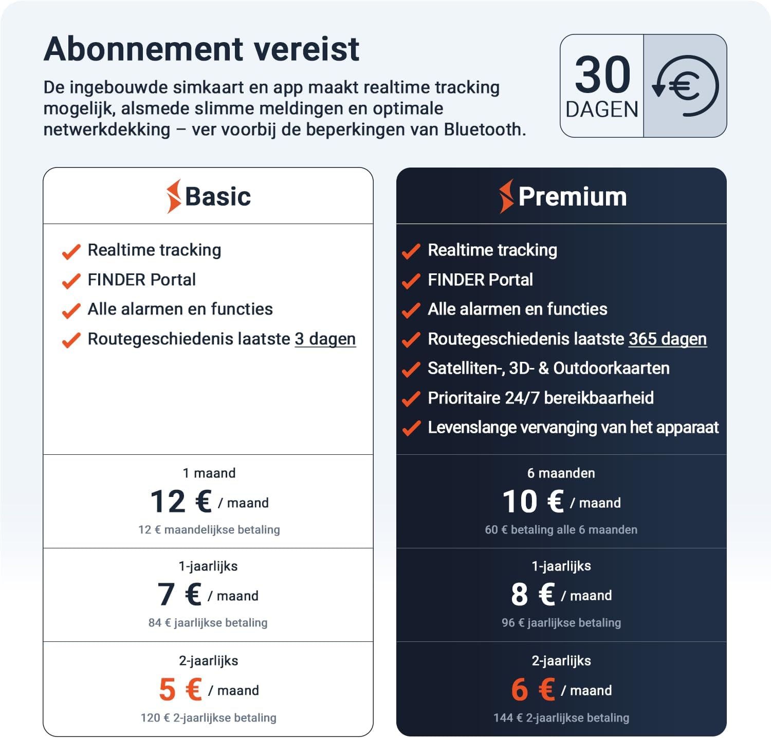 Detalle 1 de PAJ GPS Tracker 4G Mini voor personen met SOS-knop en spraakberichten