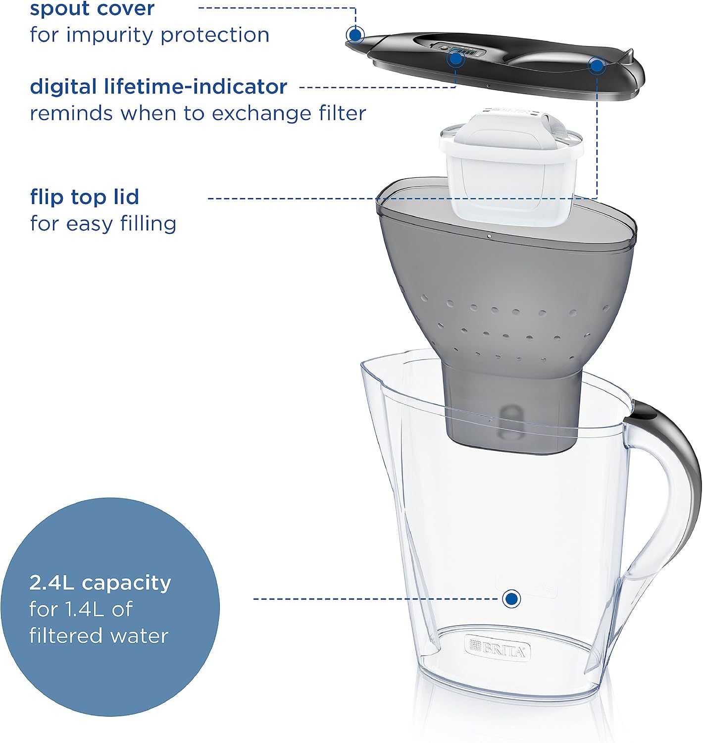 Thumbnail 3 de BRITA Water Filter Jug MAXTRA Marella with 3x Pure Performance Cartridges
