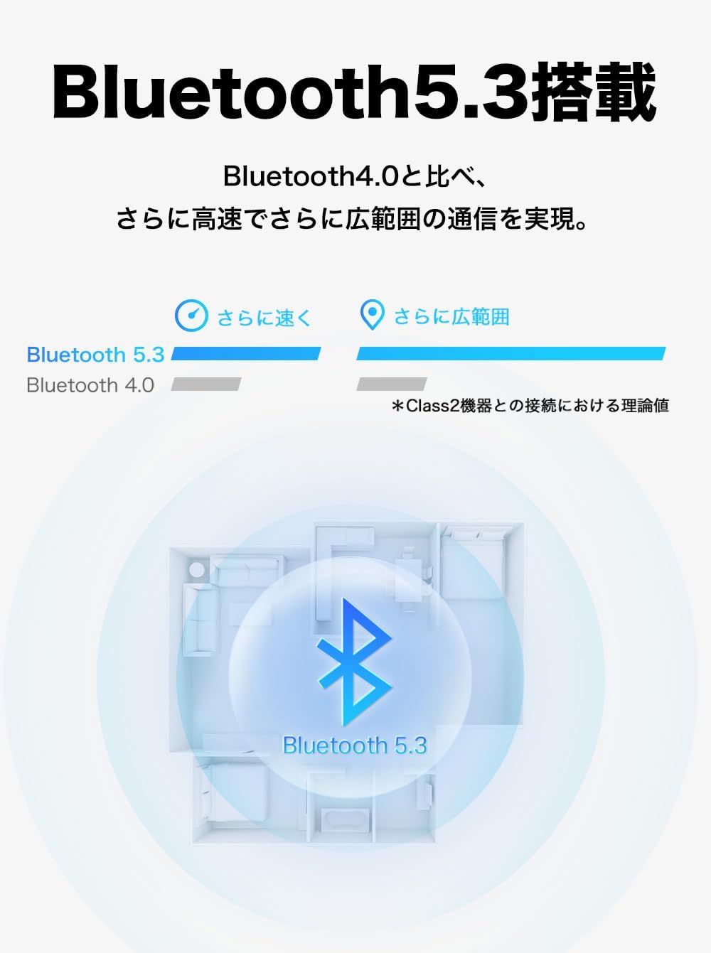 Detalle de TP-Link UB500 Plus/A Bluetooth 5.3 USBアダプター ロングレンジアンテナ搭載