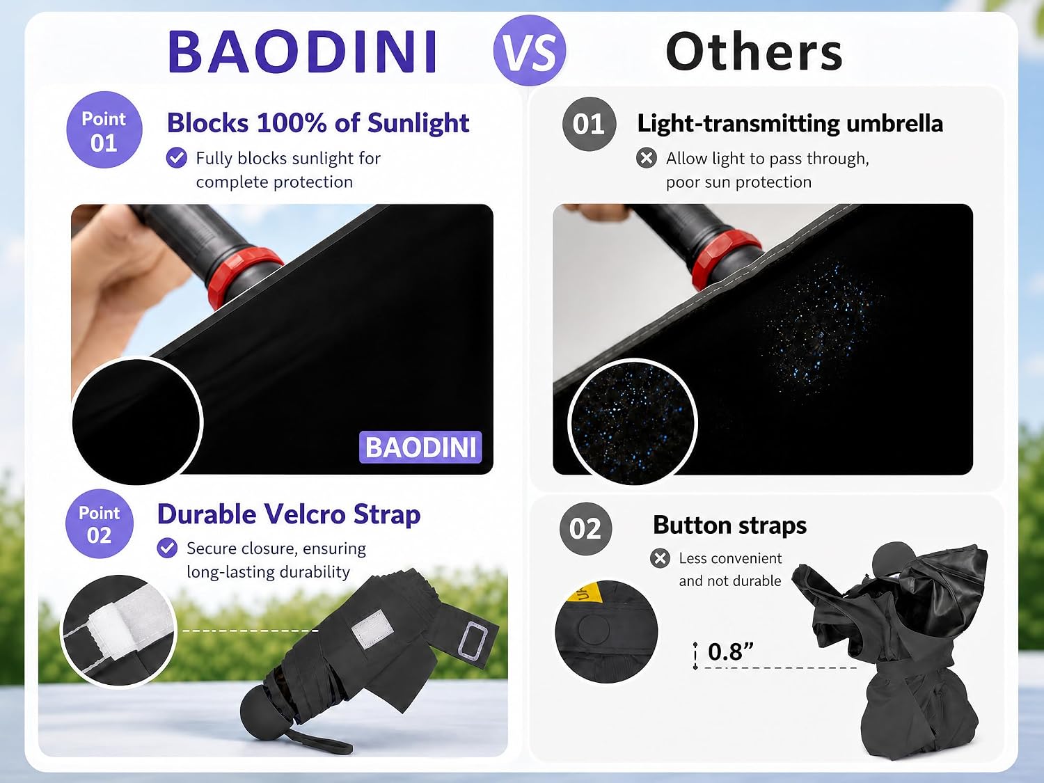Detalle de BAODINI Travel Essentials Mini Umbrella: Ultralight UV-Blocker Wallet-Size Protection