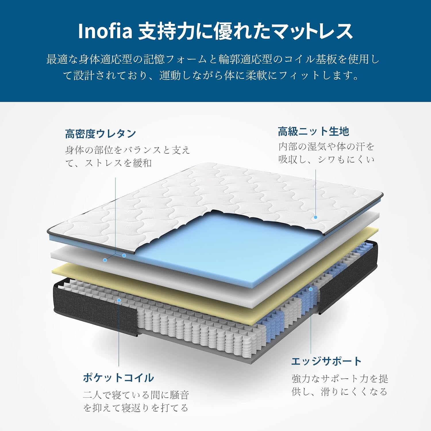Detalle de Inofia ダブルマットレス ポケットコイル 22cm厚 高反発ウレタン 通気性