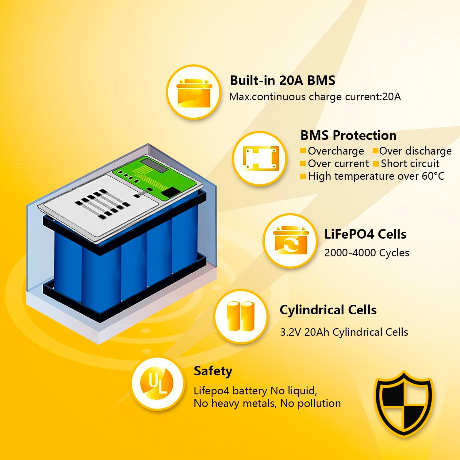 Thumbnail 3 de SEFEPODER SP1220M 12V 20Ah LiFePO4 Deep-Cycle Battery, 2-Pack