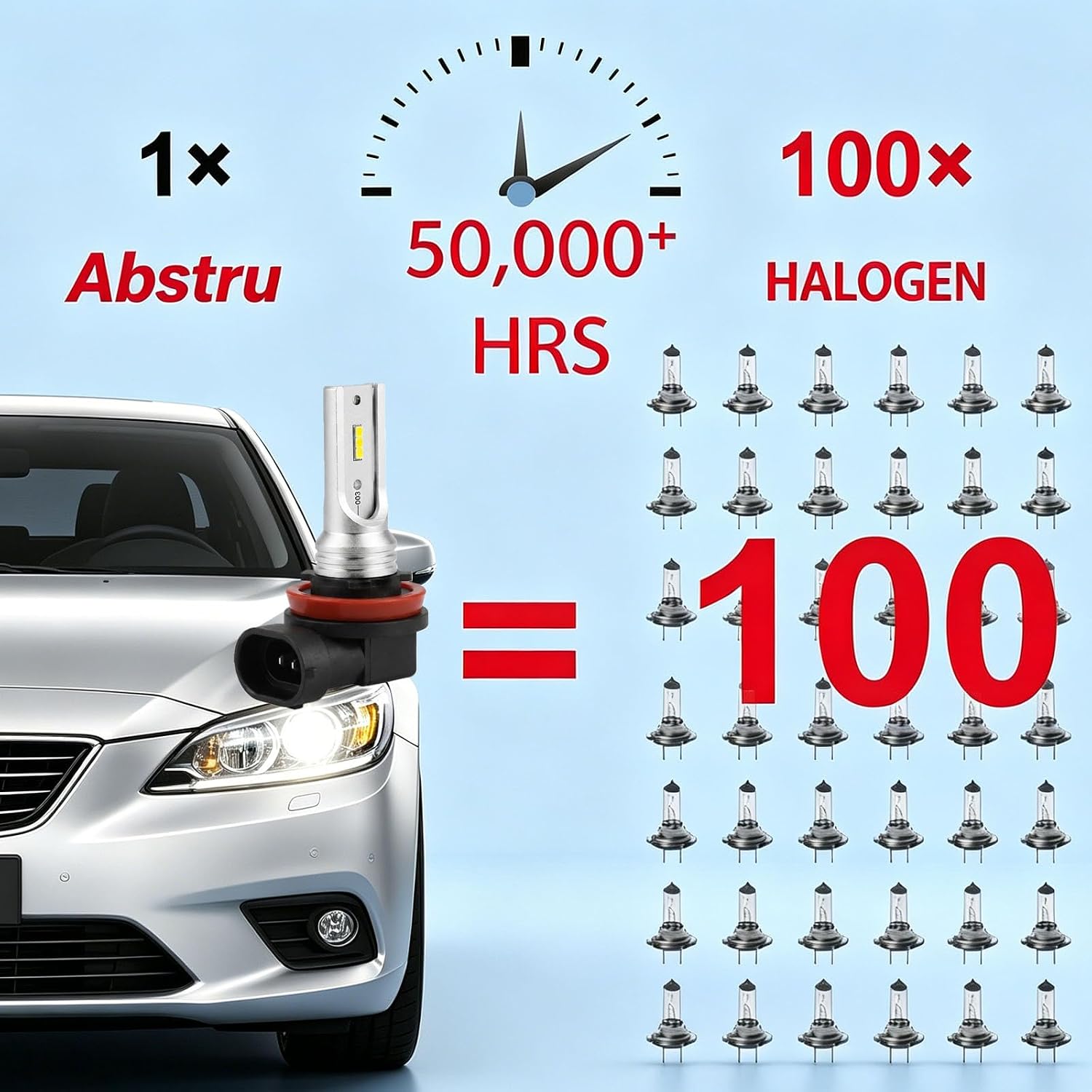 Detalle 2 de Abstru H8/H9/H11 LED Fog Light Bulbs (Pack of 2) 80W 6500K Cool White — IP68 Waterproof