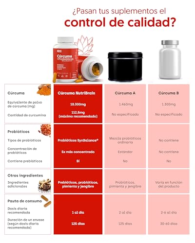 Detalle 1 de NUTRIBRAIN Cúrcuma con Jengibre, 10.300 mg