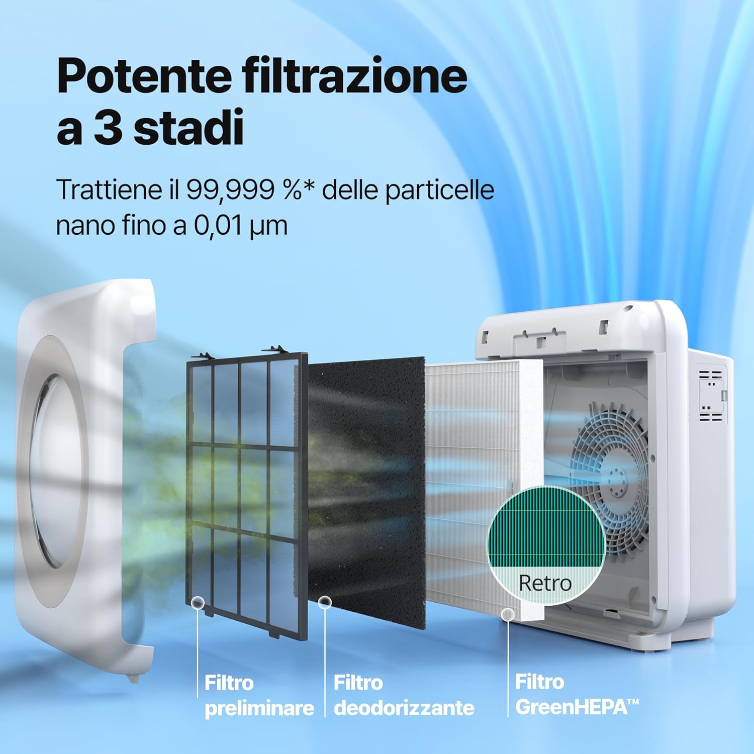 Thumbnail 2 de Coway AP-1512HH Mighty Purificatore d'Aria: efficienza e design in un unico dispositivo