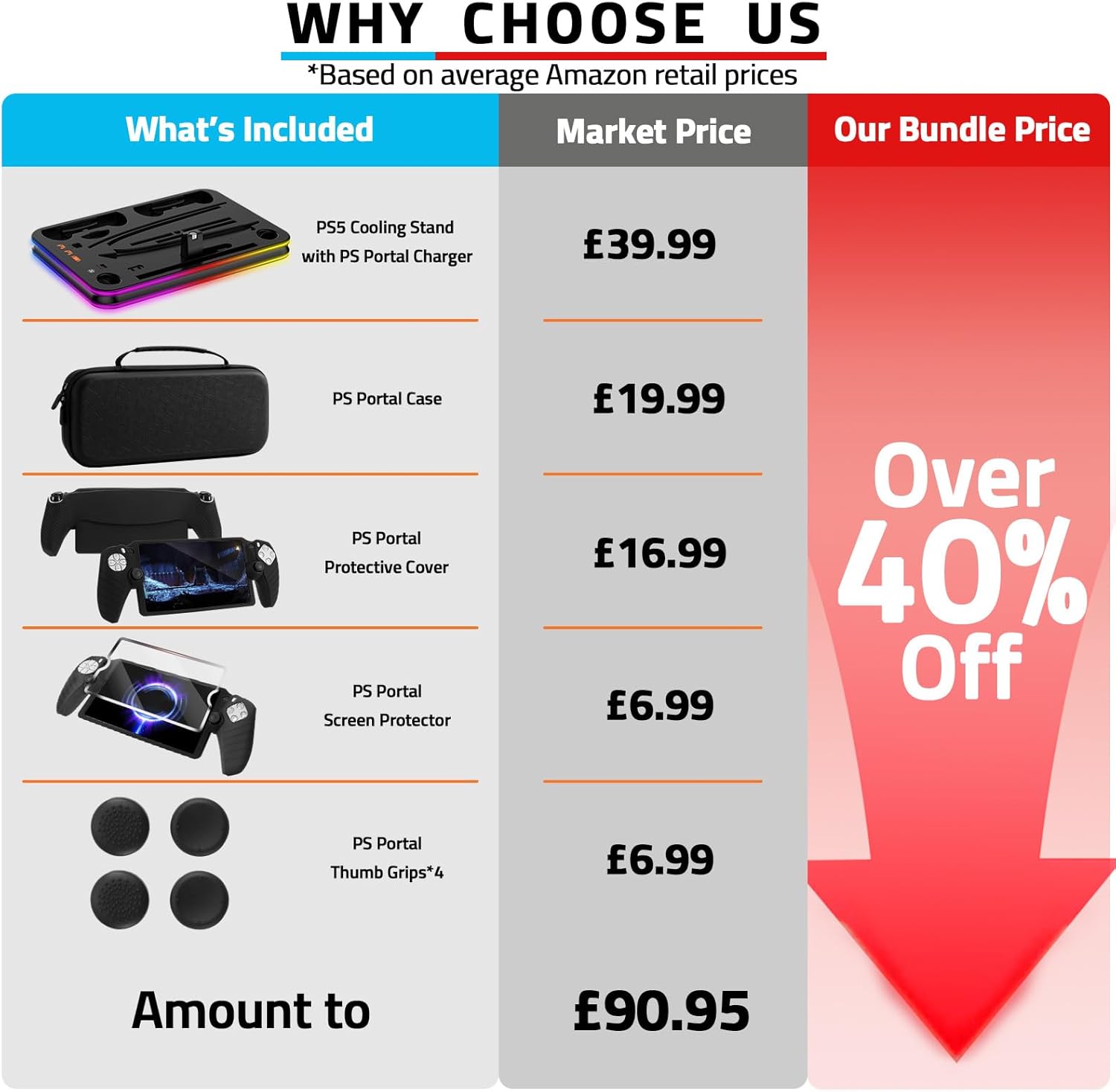 Detalle 2 de All-in-1 Accessories Bundle for Playstation Portal: Charging, Protection and More for PS5