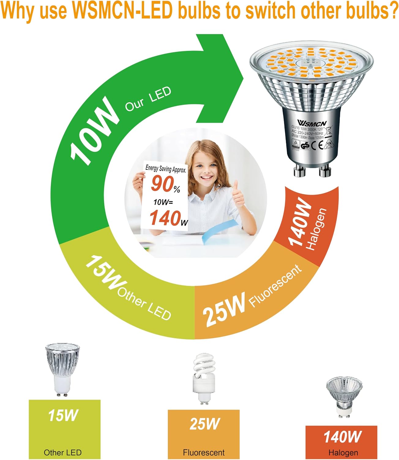 Detalle 2 de WSMCN GU10 LED Warmweiß Lampe 10W, 4er-Pack – 1050 lm, 3000K, Nicht Dimmbar