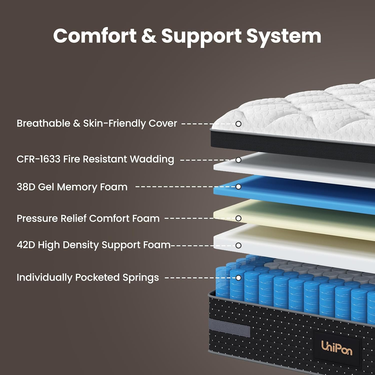 Thumbnail 1 de UniPon Hybrid Mattress 12-Inch