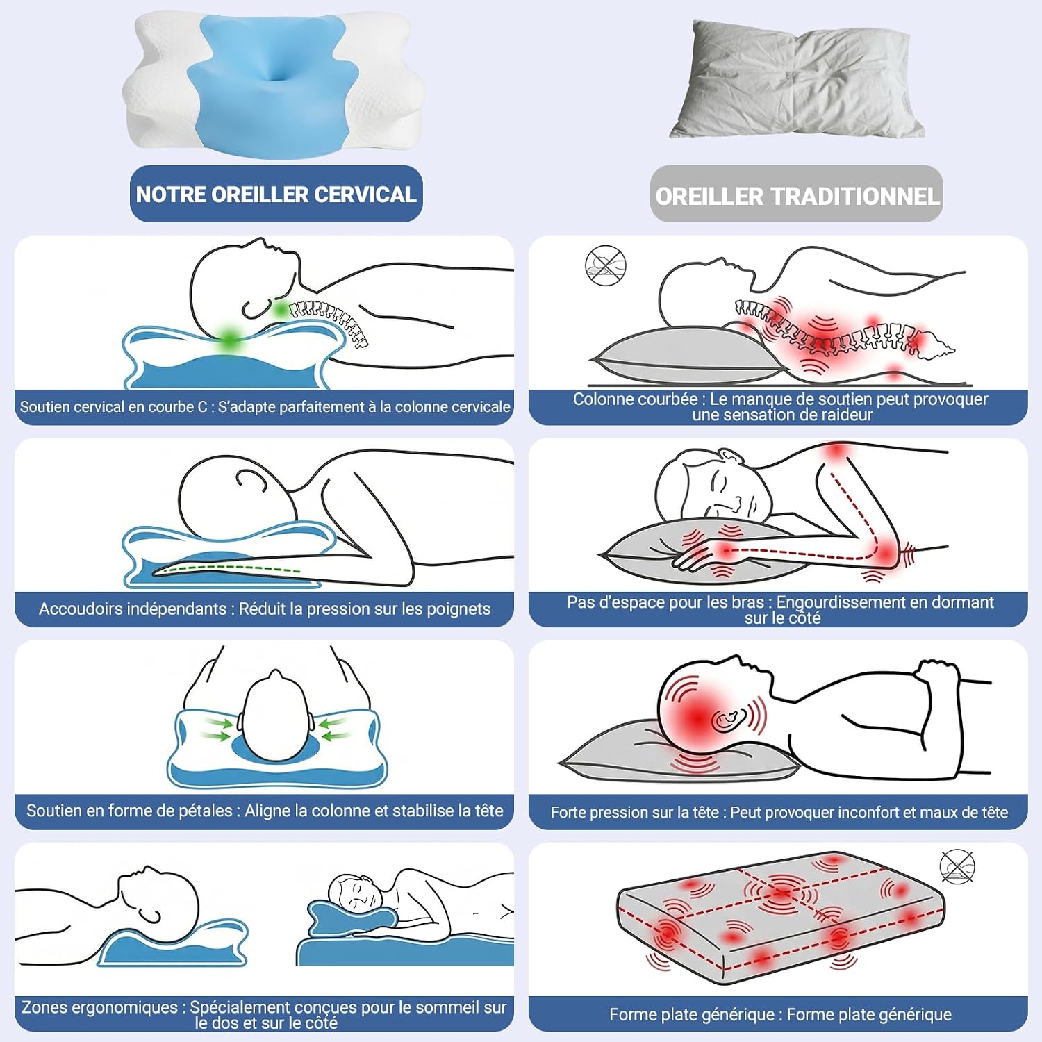 Thumbnail 5 de COSYLAND Oreiller Ergonomique Cervical – Oreiller Papillon Bleu pour sommeil en position latérale, dos et ventre