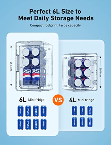 Detalle de AstroAI Mini Fridge 6L (8 Cans) – Portable AC/DC Small Fridge for Bedrooms