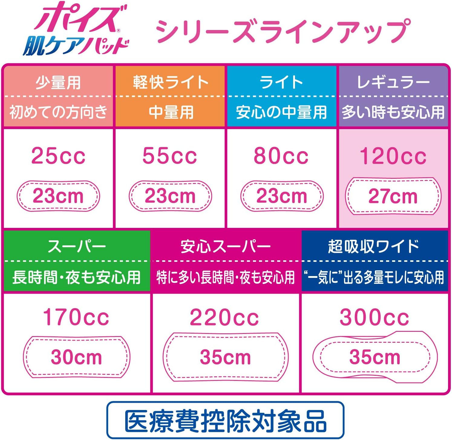 Thumbnail 6 de ポイズ 肌ケアパッド 女性用吸水ナプキン 120cc・27cm・合計50枚