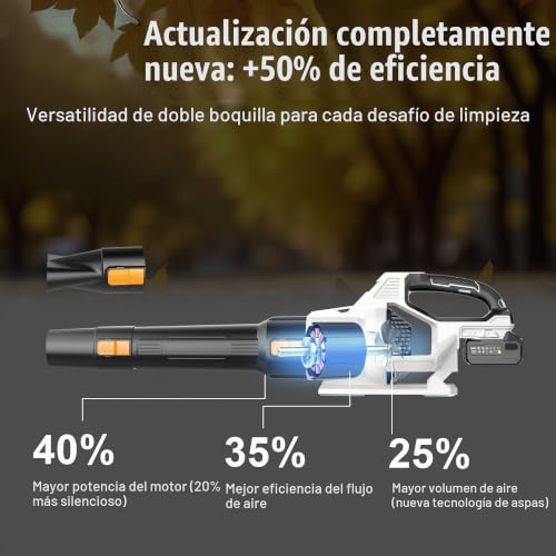 Detalle de Soplador de Hojas a Batería KUZUPRO 21 V con 2 Baterías de 4,0 Ah