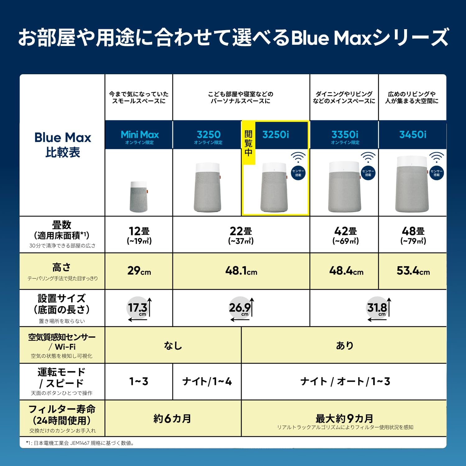 Thumbnail 4 de BLUEAIR Blue Max 3250i 空気清浄機 22畳対応 オートモード・センサー搭載