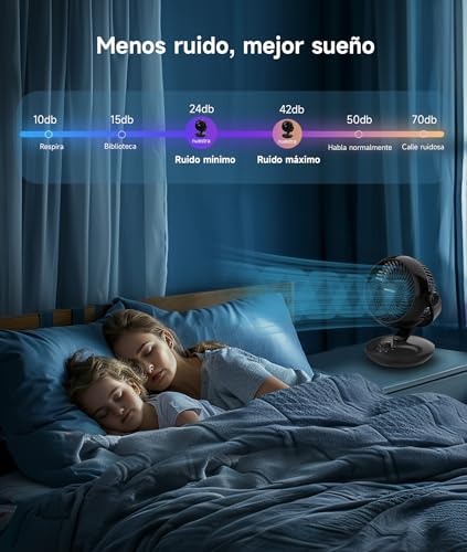 Detalle de WOWDSGN Ventilador de Mesa Silencioso 24dB: potencia y precisión para dormitorio, oficina y cocina