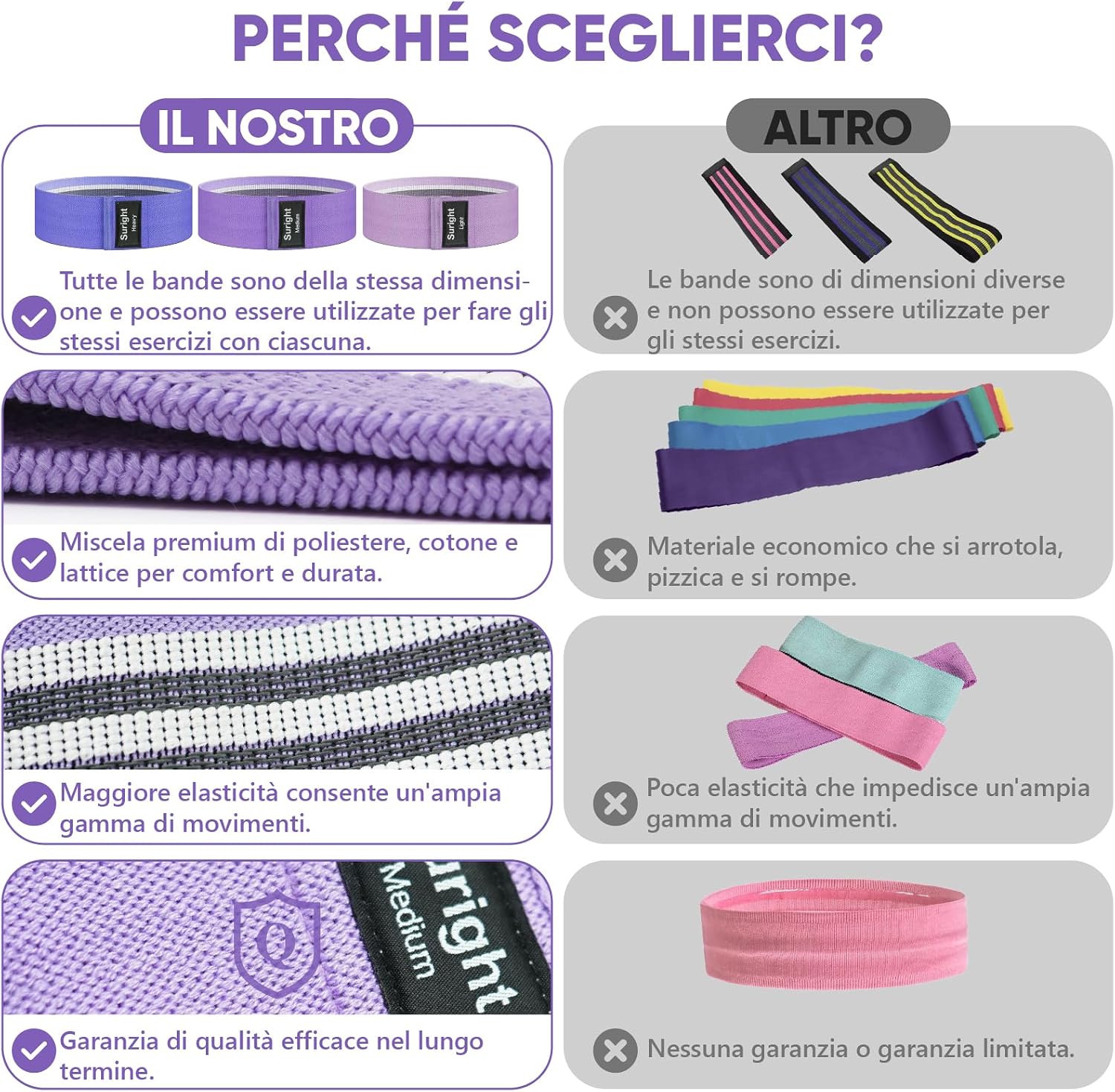 Detalle 2 de Suright Elastici Fitness 34x8 cm 3 livelli