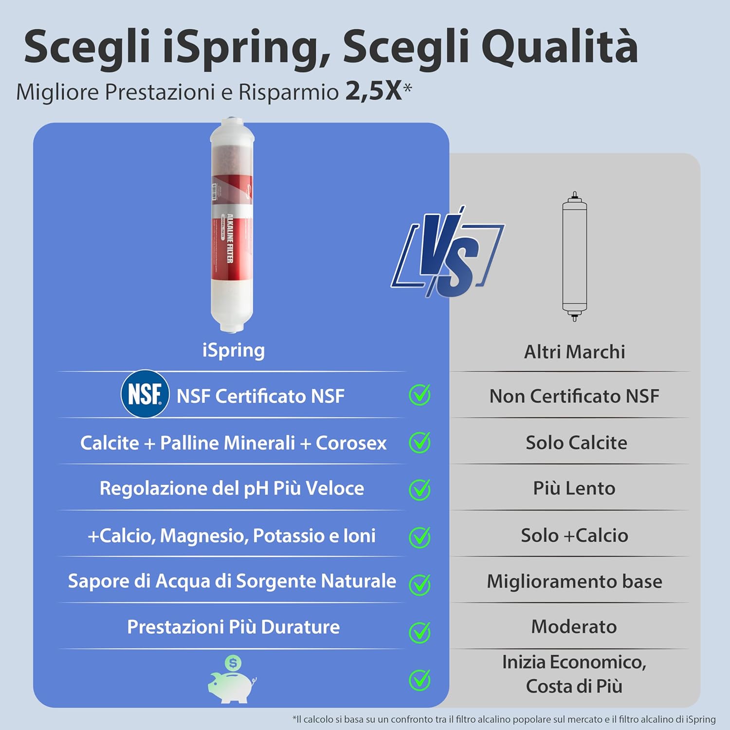 Thumbnail 6 de iSpring RCC7AK Depuratore Osmosi Inversa 75GPD