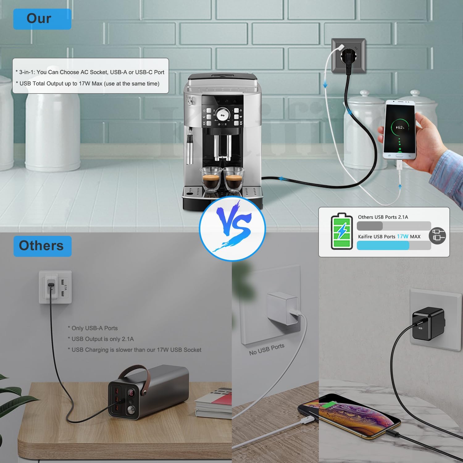 Detalle de Kaifire USB C Steckdose TypâC 3,4A Wandsteckdose đ