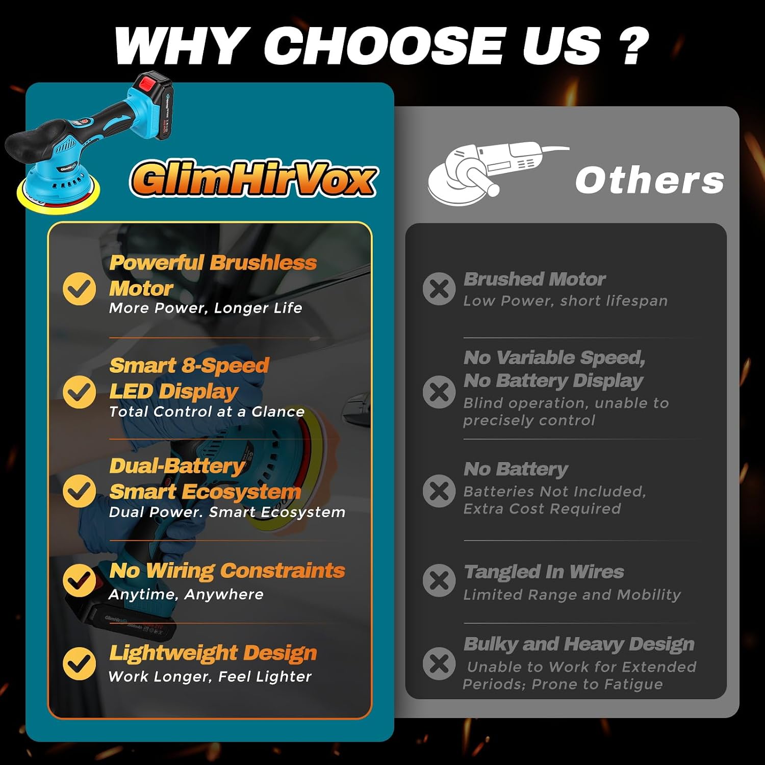 Thumbnail 4 de GlimHirVox Cordless Dual-Action Car Polisher, 2.0Ah