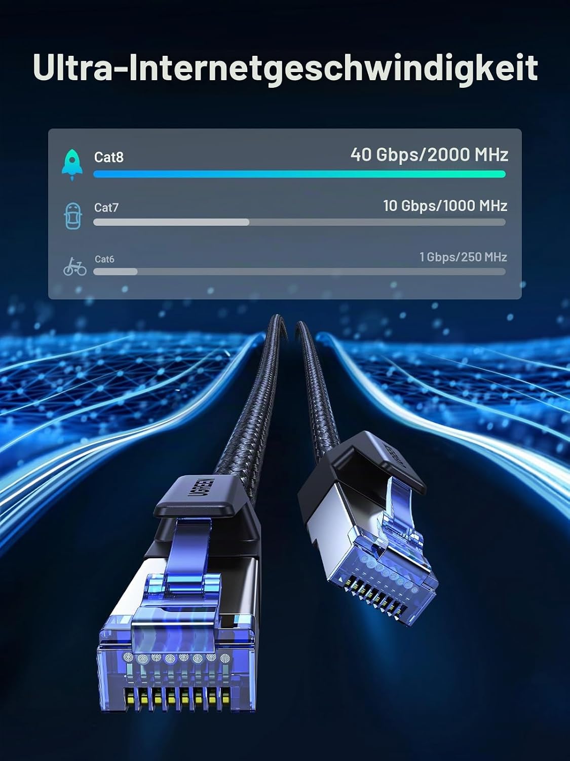 Detalle 2 de UGREEN Cat 8 LAN Kabel 3M 40Gbps