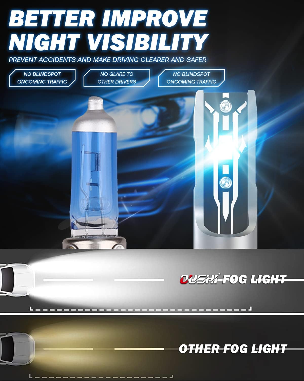 Detalle 2 de OUSHI HB3 LED 55W 12.000 lm