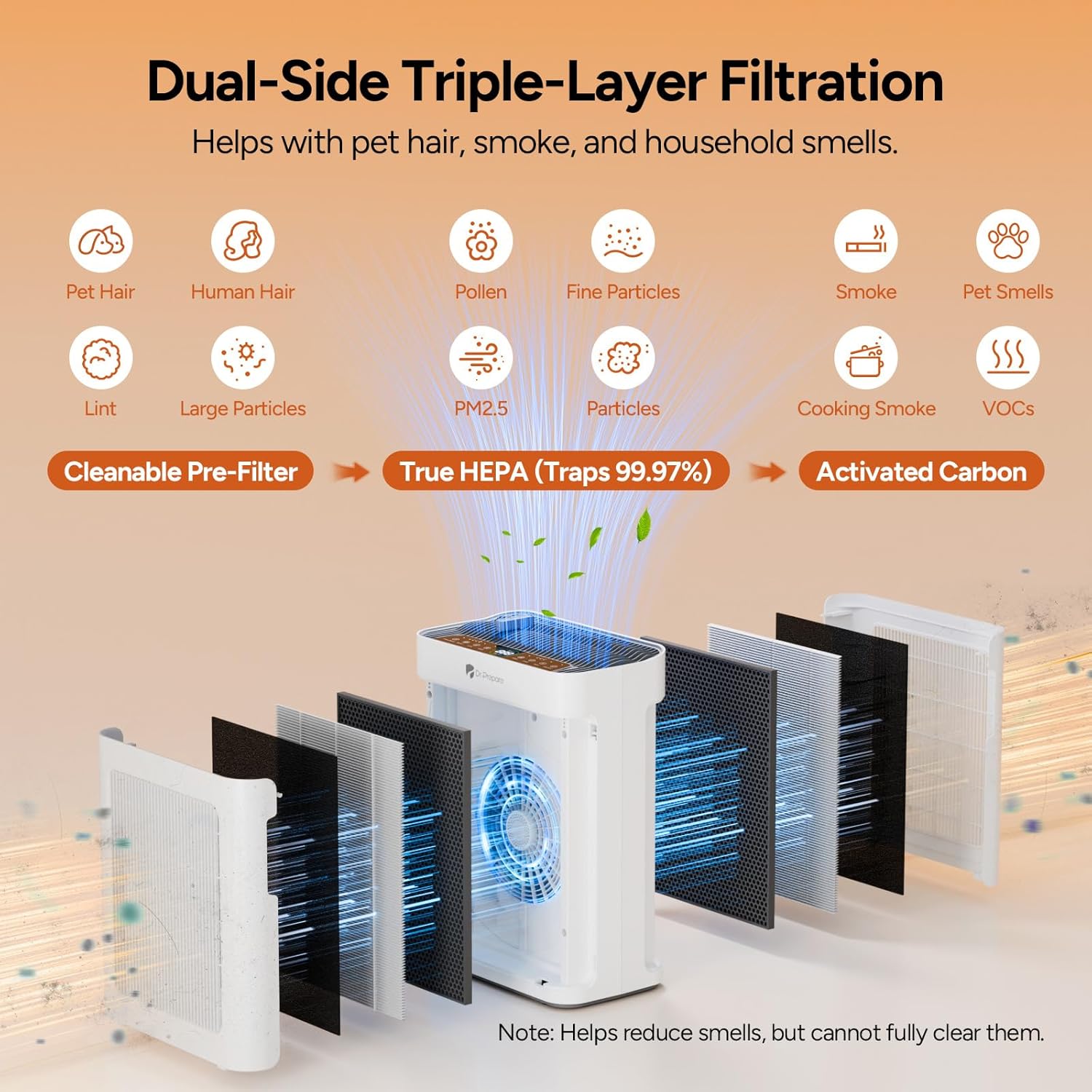 Thumbnail 3 de DR.PREPARE Dr.Prepare Purificatore d’Aria HEPA con doppia aspirazione, doppia modalità Pet e HEPA H13 fino a 100 m²