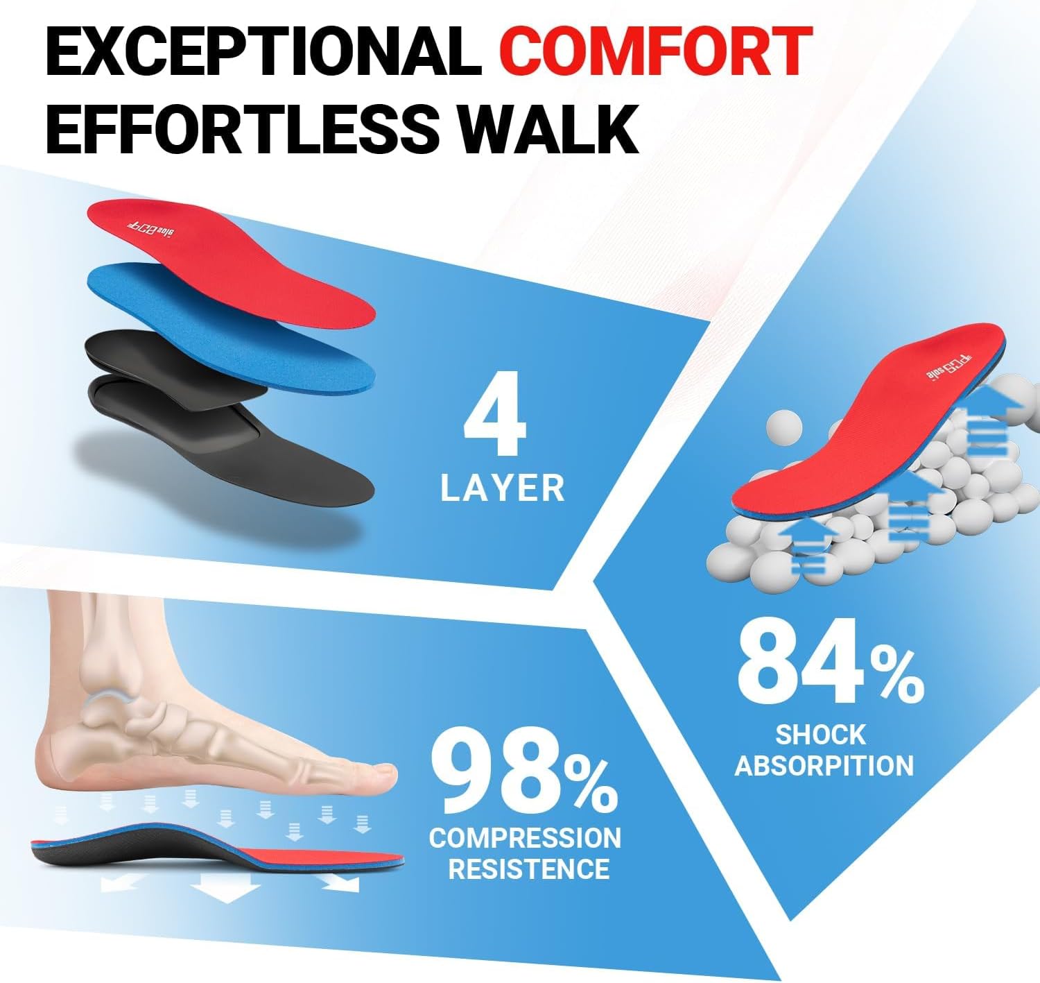 Thumbnail 3 de PCSsole Orthotic Arch Support Shoe Inserts for Flat Feet, Plantar Fasciitis & Foot Pain