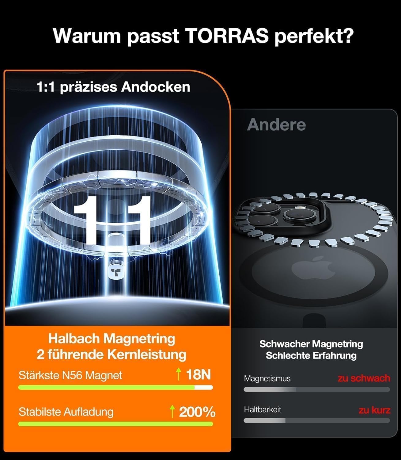 Detalle 2 de TORRAS iPhone 14 Pro Hülle MagSafe, stoßfest