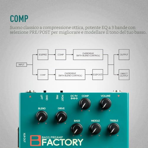 Thumbnail 2 de SONICAKE Pedale per basso con overdrive Preamp analogico