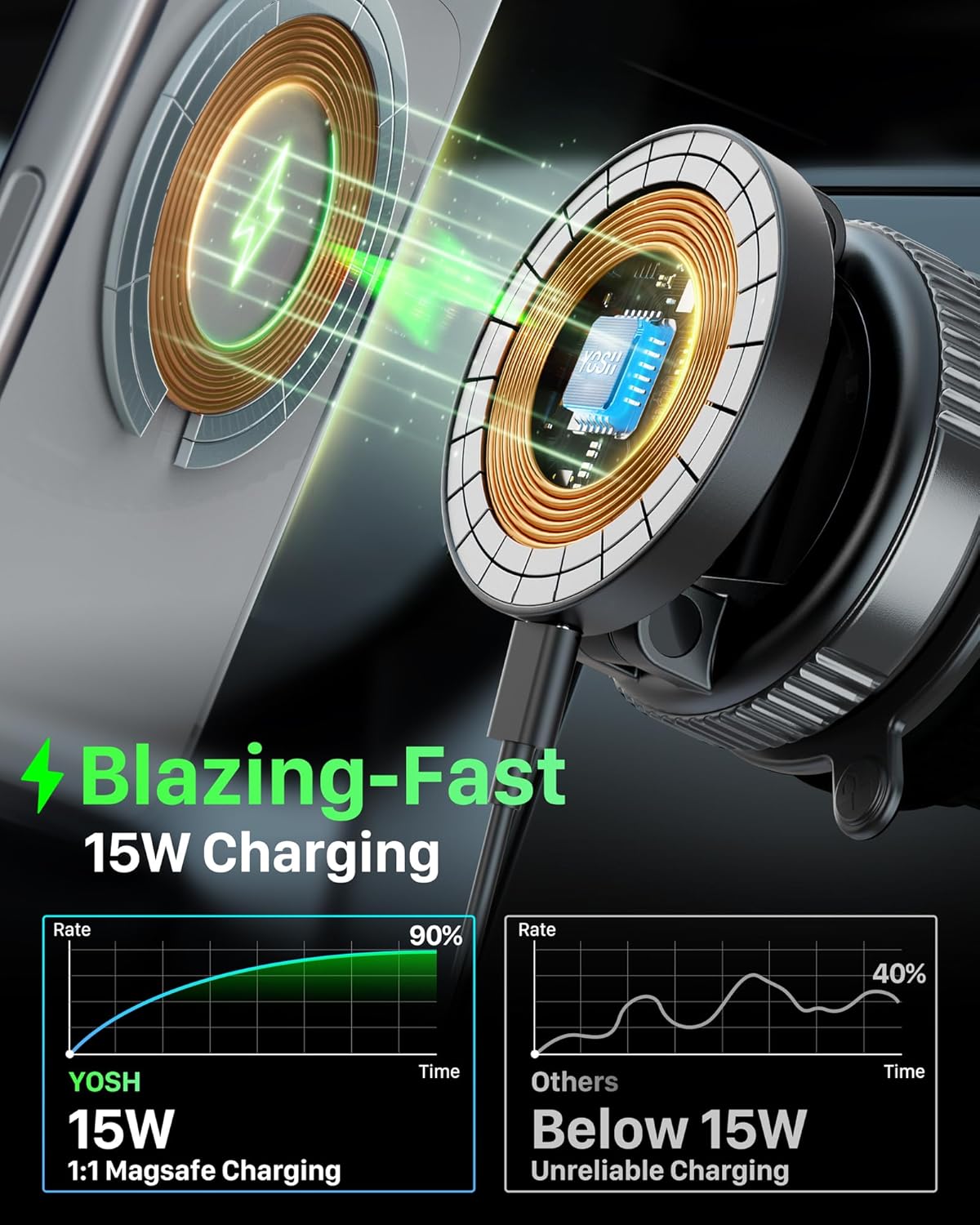 Detalle 2 de YOSH Magsafe Car Mount Charger 15W