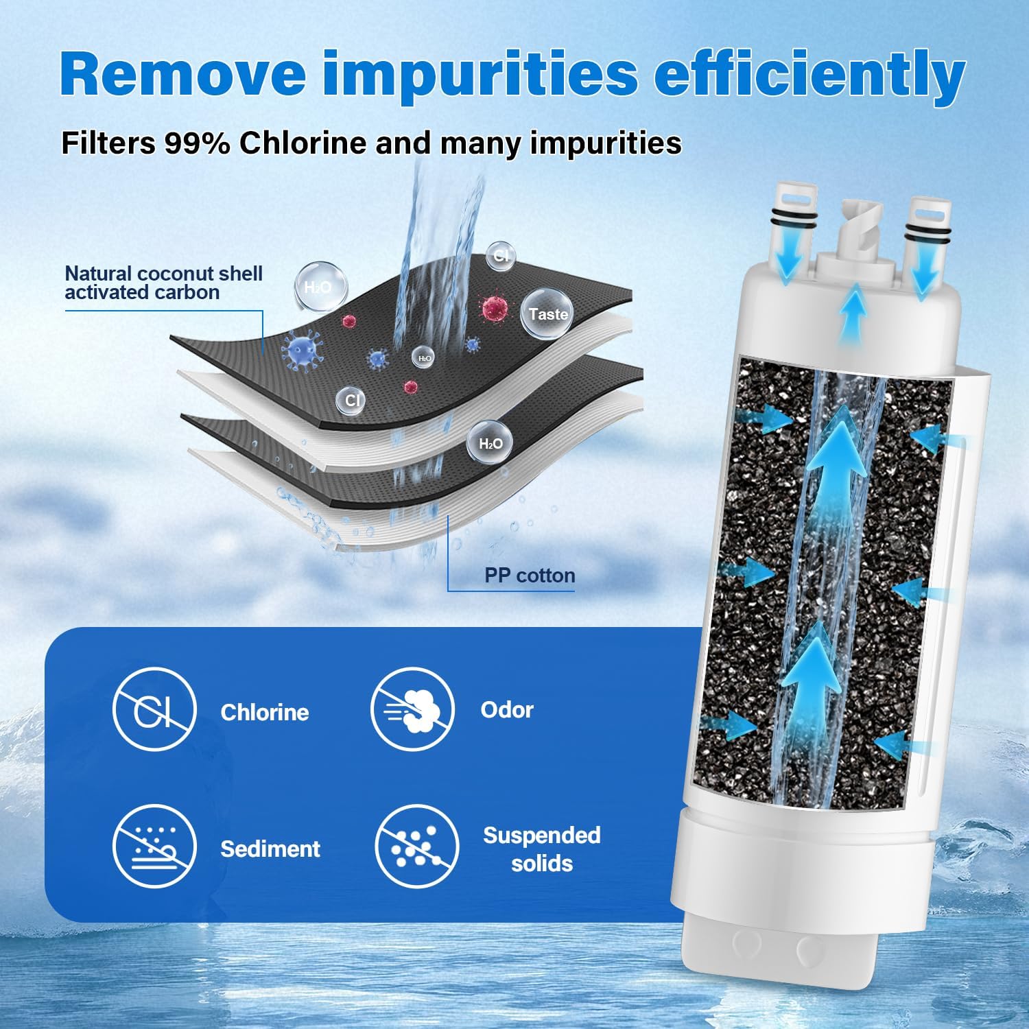 Detalle de HongVrisly EDRARXD1 Replacement Water Filter, 2-Pack with Twist-Lock Design