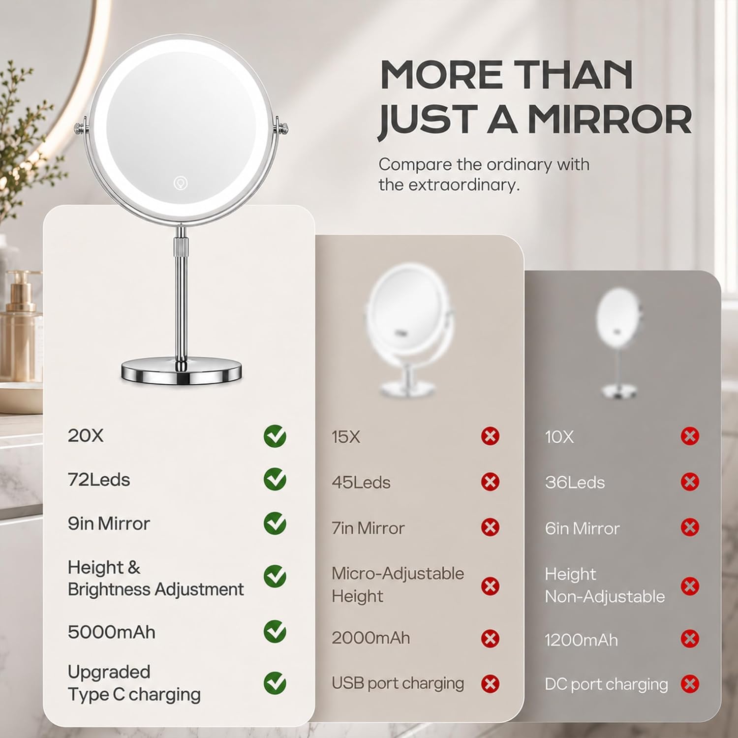 Thumbnail 3 de Dienmern Lighted Makeup Mirror with 1X/20X Magnification, 360° Rotation, and 5000mAh Rechargeable Battery