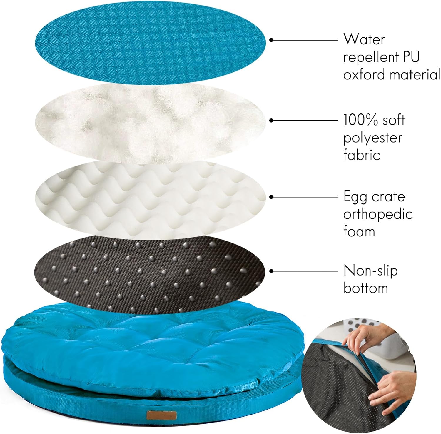 Detalle de ClevaHome Panier Orthopédique pour Chien – Rond, Coussin Double Couchage, Tissu Déperlant et Fond Antidérapant (Bleu Ardoise, XL)