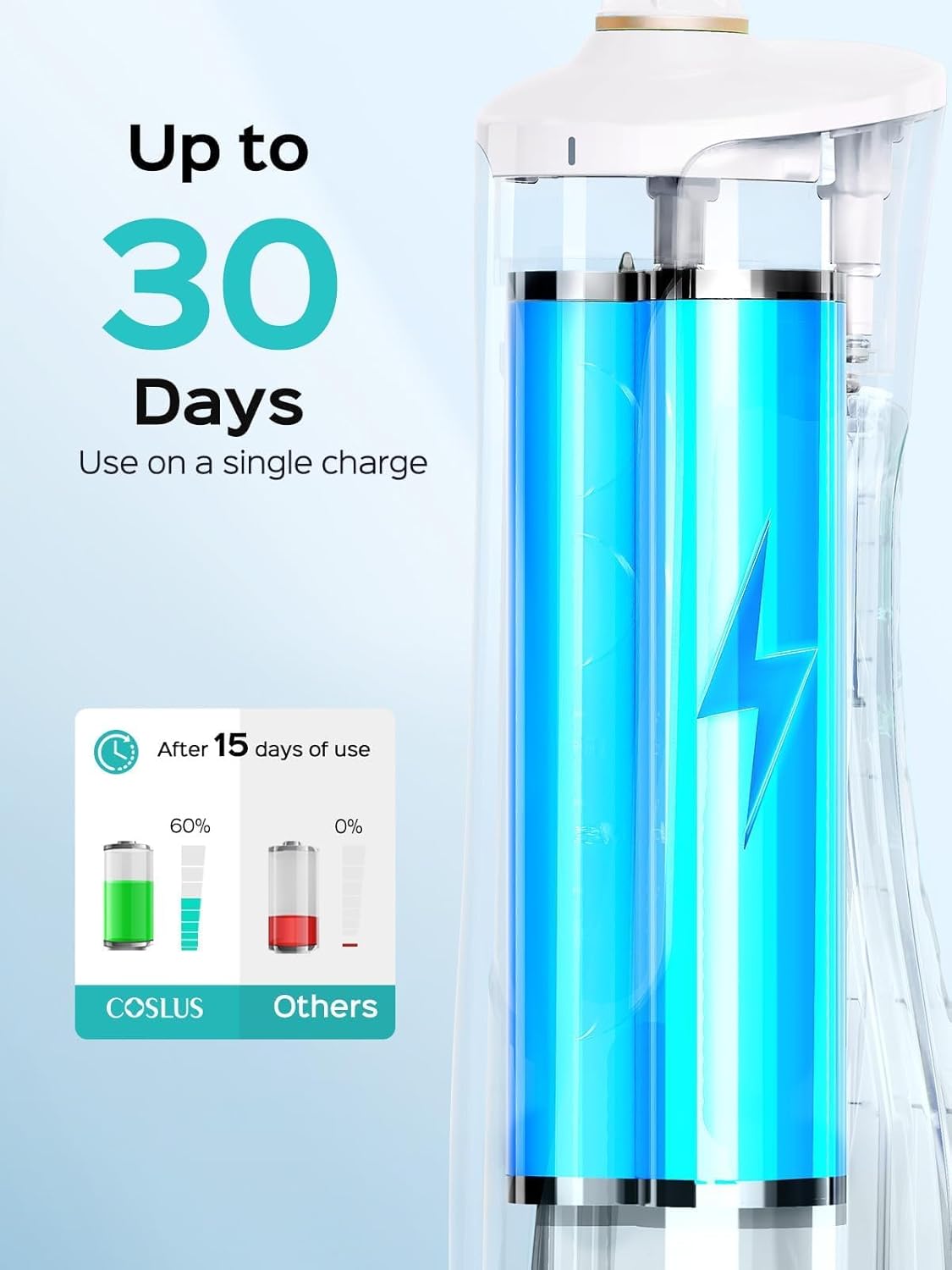 Detalle 2 de COSLUS E40 Water Flosser 300ml