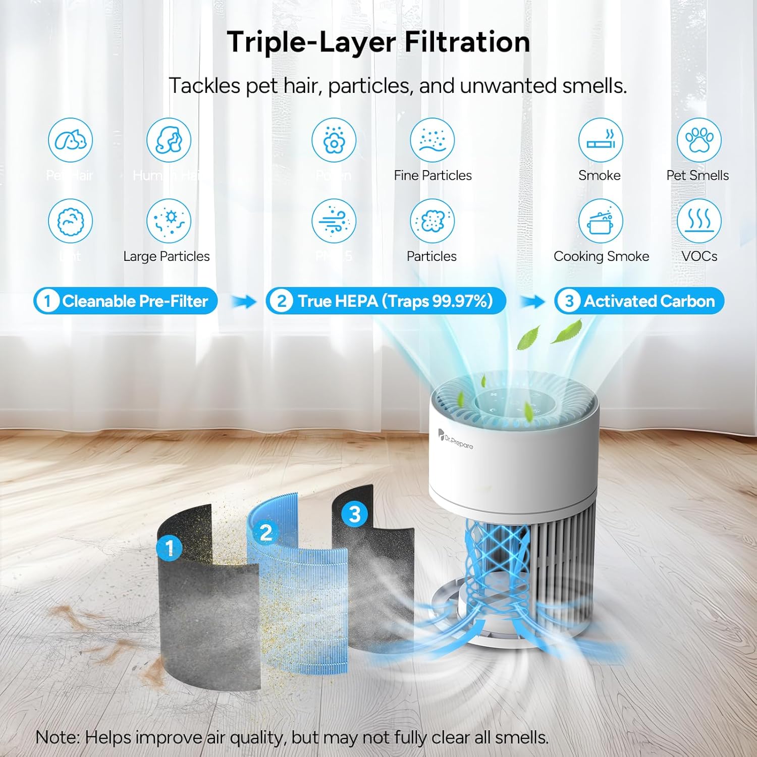Thumbnail 3 de Dr.Prepare Air Purifier Filter Replacement (3-Stage HEPA H13 with Washable Pre-Filter & Activated Carbon)
