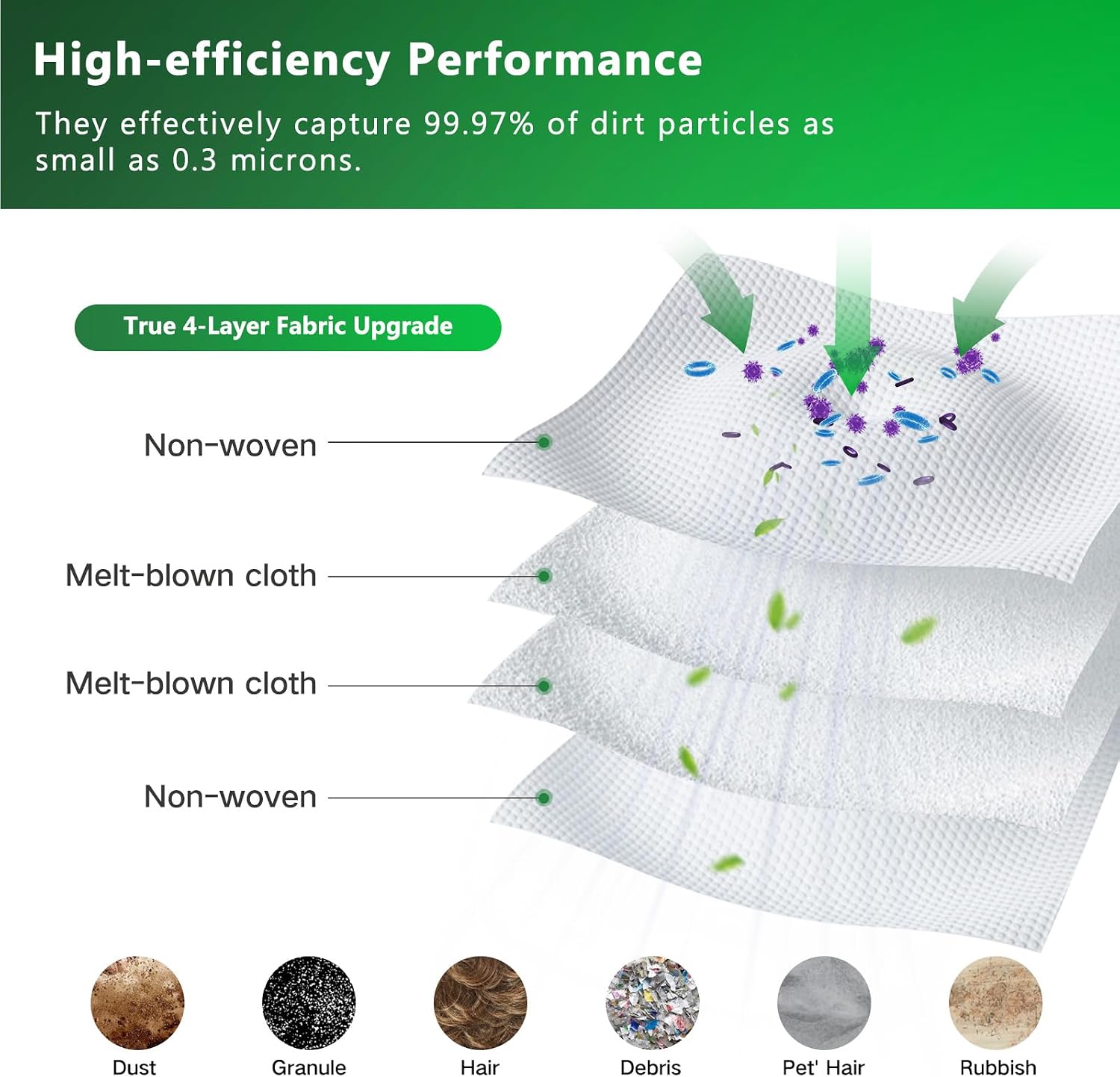 Detalle 1 de VIEWALL YP-DUST BAG-S8 MaxV Ultra-10 Robot Vacuum Dust Bags, 10 Pack