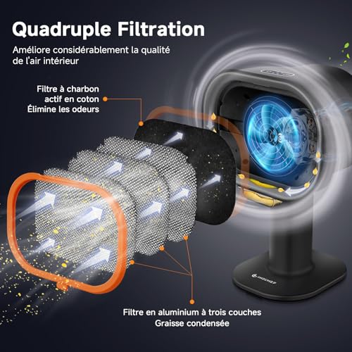Thumbnail 6 de AMZCHEF hotte aspirante portable avec hauteur télescopique et inclinaison 40°, 4 modes, filtre en aluminium — Noir